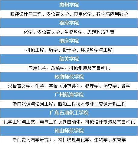 广东二本院校排名_广东最好的二本大学(2)