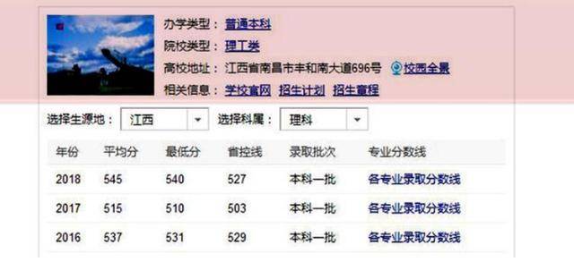 南昌大学专业专业排名_南昌大学(3)