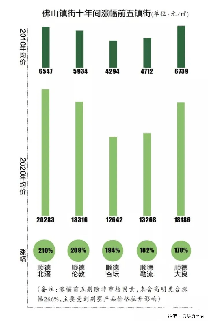 2020年深圳gdp(3)