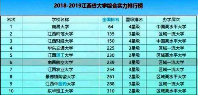南昌大学的专业排名_南昌大学(3)