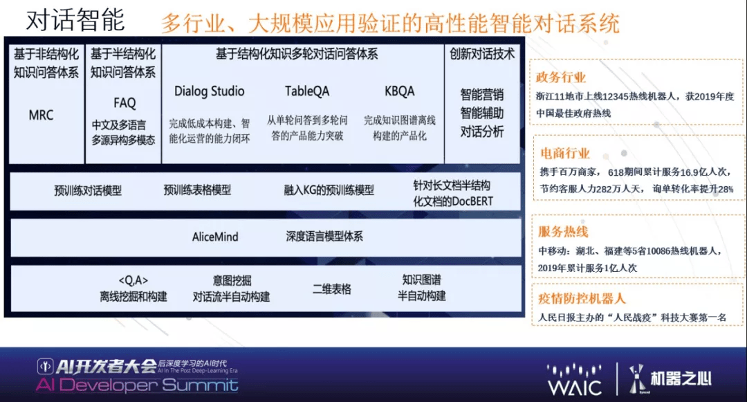 相关|WAIC | 阿里副总裁司罗：大规模语言模型如何赋能行业、创造价值