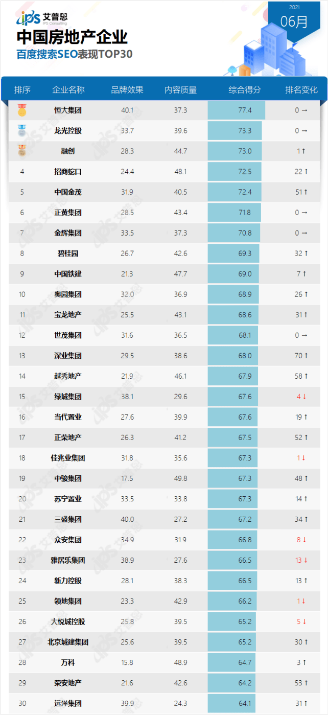 搜索榜排名_日本女明星排名人气榜(2)