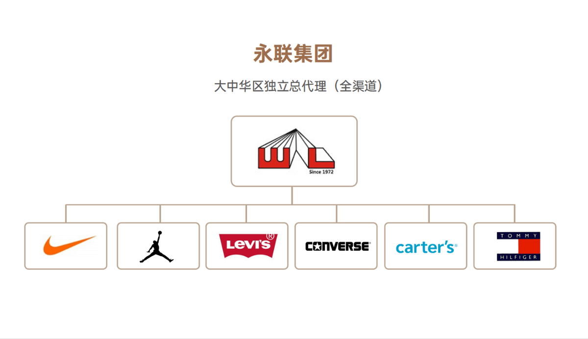 Mini|给成长最好的体验,Mini Car引领婴童品质趋势