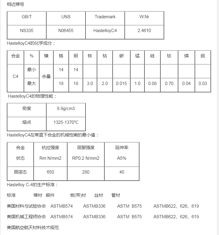 HastelloyC-4/N06455/C-4镍基合金融化温度范围_手机搜狐网