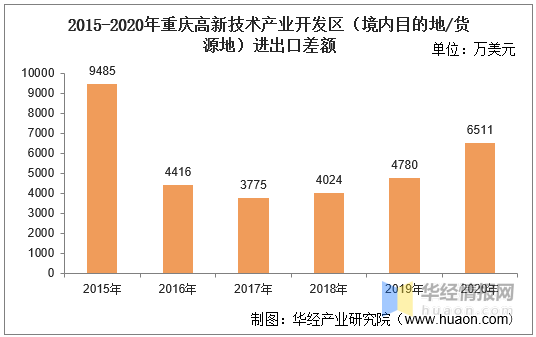 2021年重庆区县gdp(3)