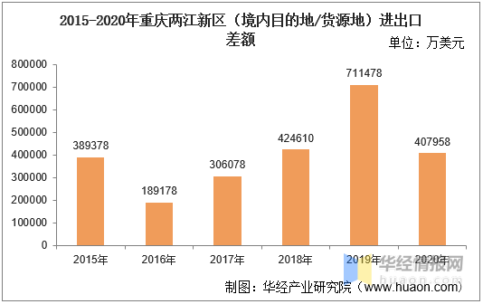 2021年重庆区县gdp(3)