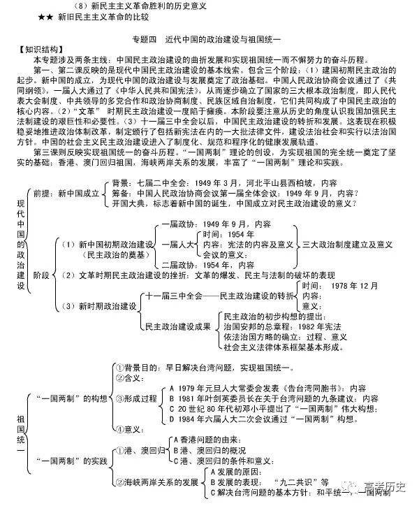 高中歷史必修13思維導圖高中學習必備