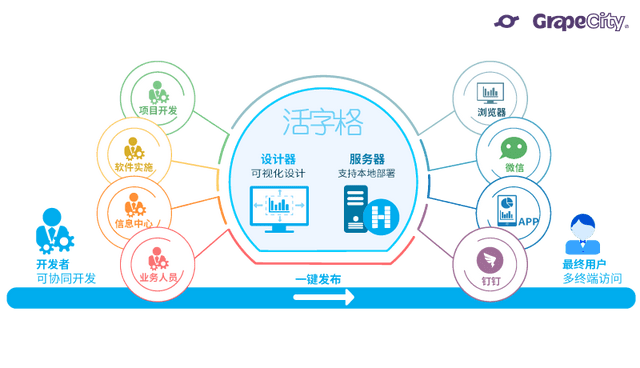 代码|秀活字格应用 赢Mate40大礼|2021企业级低代码应用大赛正式开启