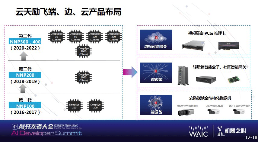 进化|WAIC 2021 | 云天励飞副总裁肖嵘：创「芯」时代 打造自进化城市智能体