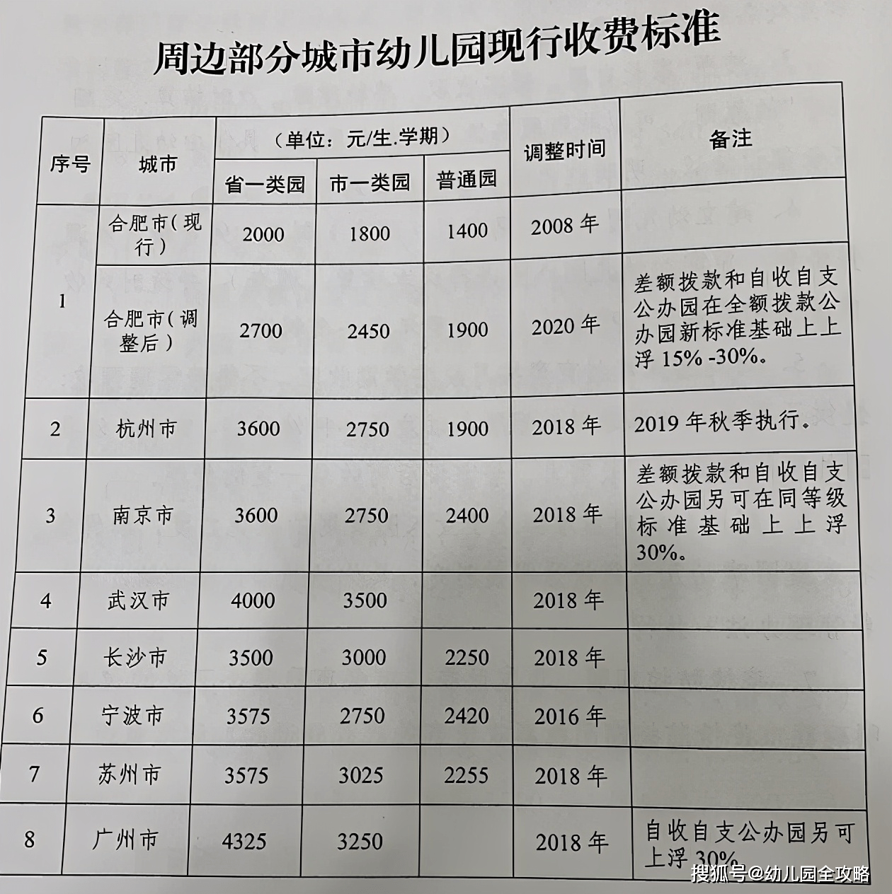 的花费|人大教授提议：二胎高考加20分、三胎加50分，家长：这公平吗？