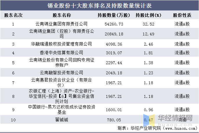 云南公司排名_云南白药公司图片(3)