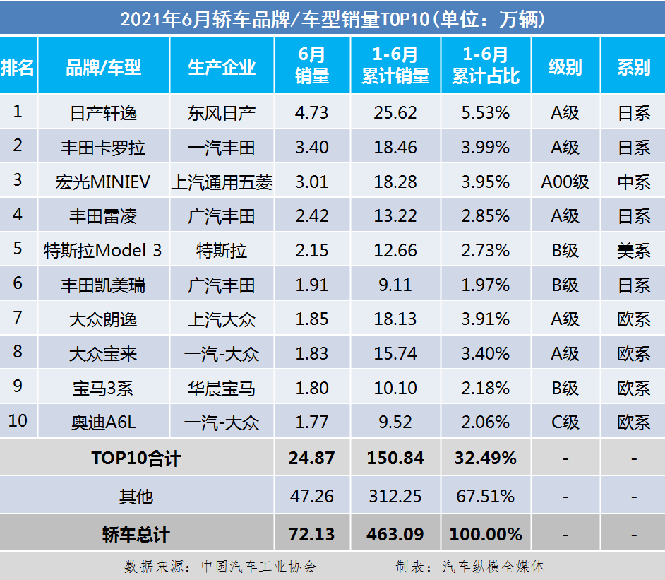 2021suv销量排行榜_2021年二季度热销SUV投诉销量比排行