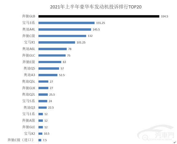 汽车投诉排行榜2021_2021年二季度热销轿车投诉销量比排行