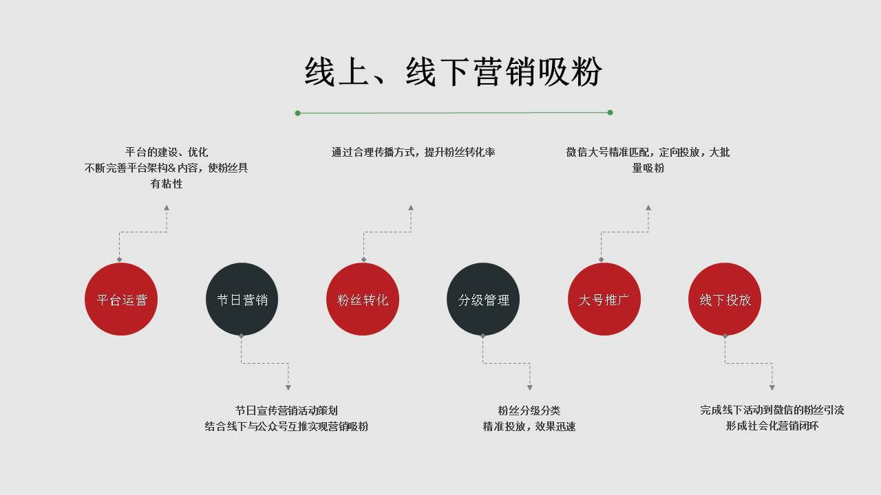 易企宣整合營銷機構,眾多上市公司品牌營銷,全方位營銷,視頻營銷的