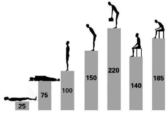 贾叔|25岁的年龄 75岁的腰 我国腰椎病“粉丝“已突破2亿！到底谁是“幕后推手”？