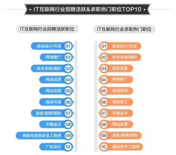 it行業就業趨勢顯示二季度平均月薪超8千