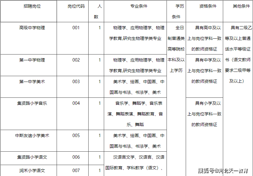 中捷招聘_中捷股份2018年校园招聘(3)