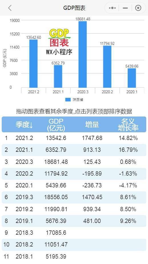 上半年广西gdp_居民挣得比去年多!2021年上半年广西GDP增长12%