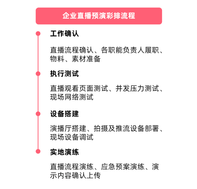 怎么复盘直播间评论 0912ae2f9b4b47e2aa6f43344ad759f1.png