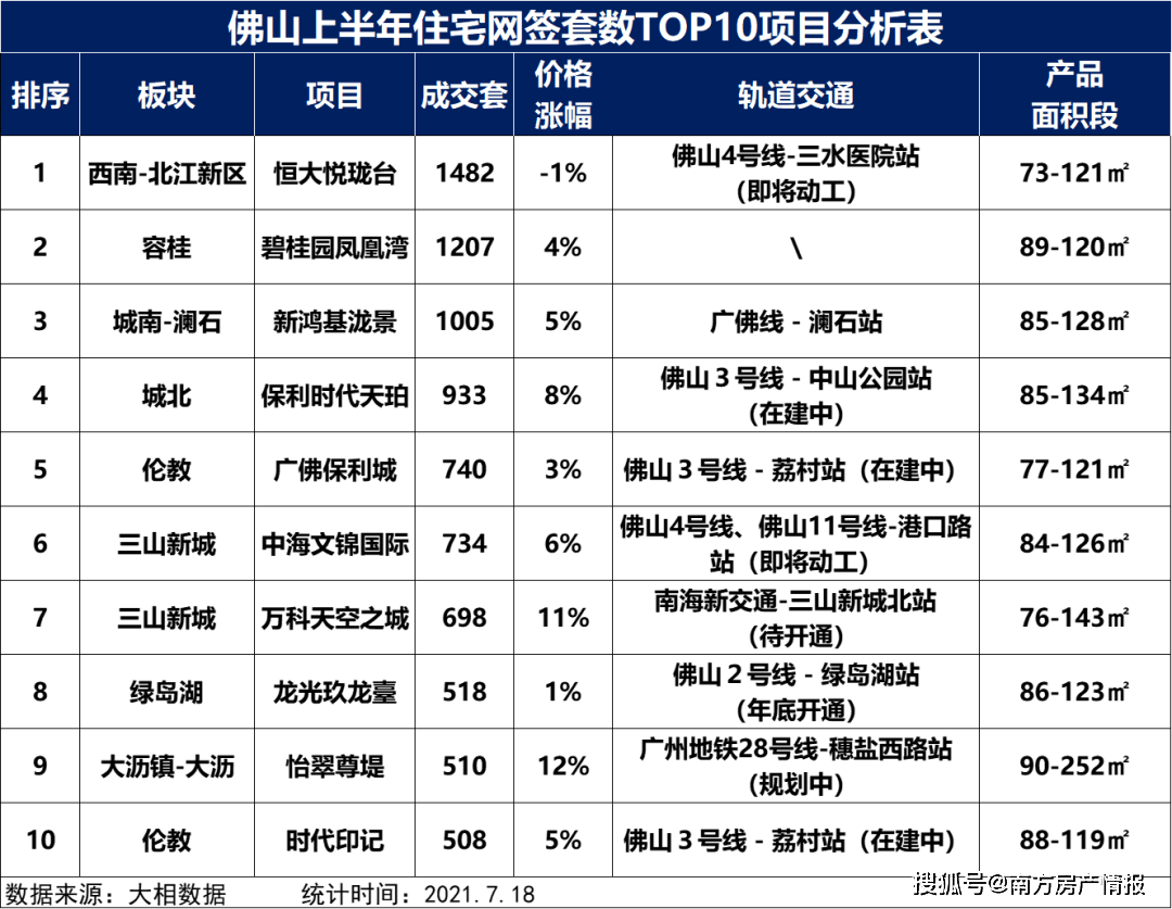 干货 佛山买房买哪里 跟着大数据走 值得收藏