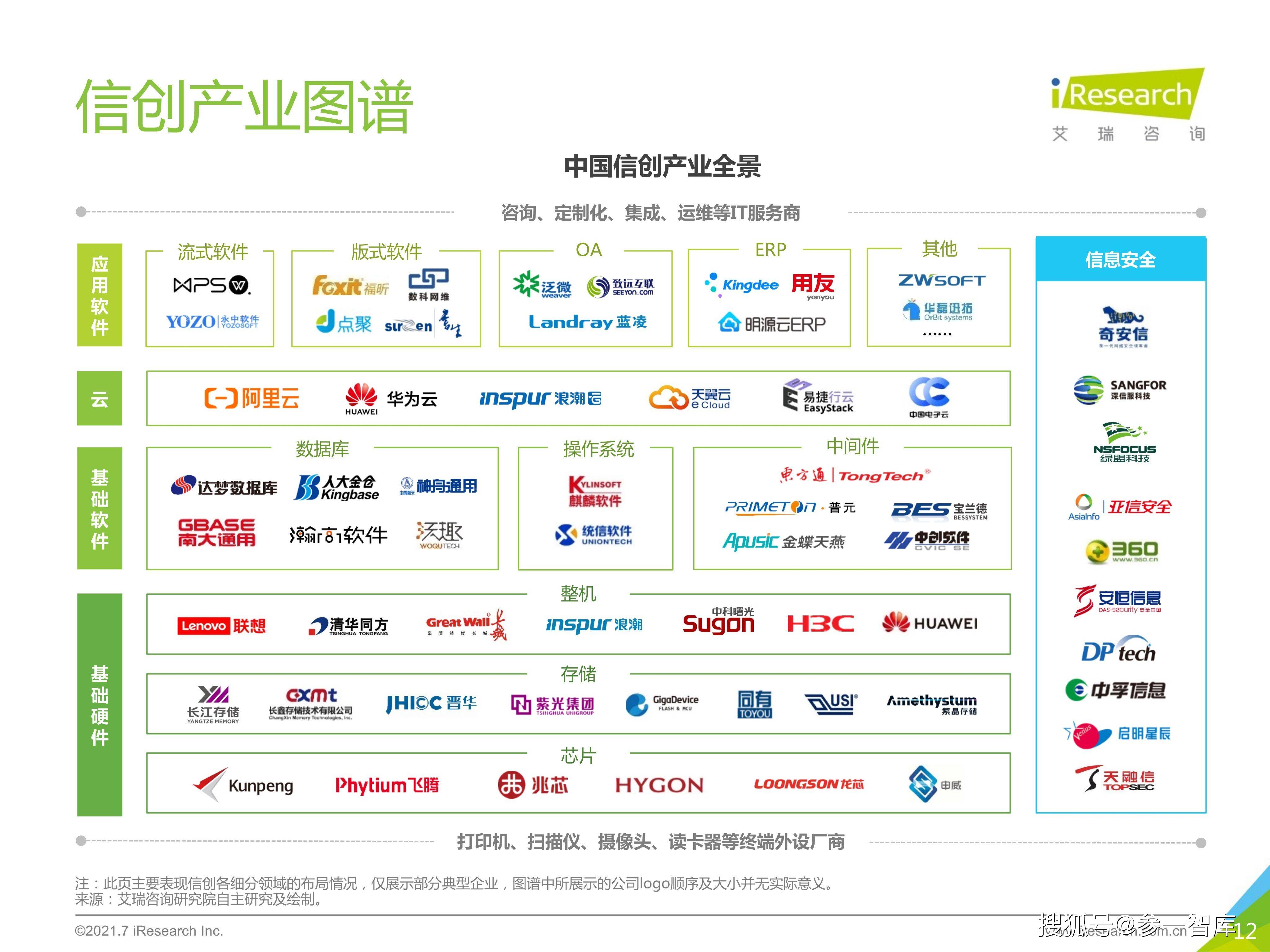 艾瑞諮詢2021年中國信創產業研究研究報告