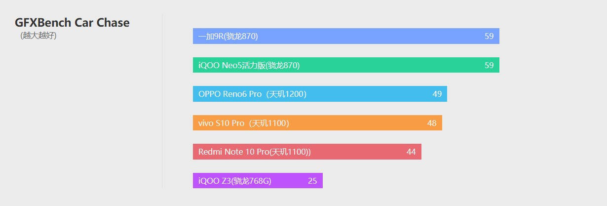 评测|vivo S10 Pro评测：玩出了小钢炮的感觉
