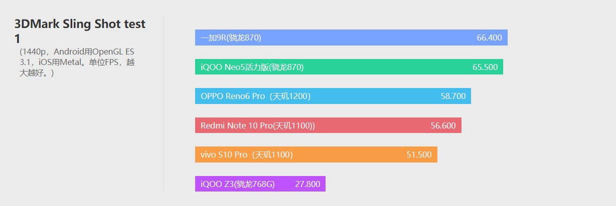 评测|vivo S10 Pro评测：玩出了小钢炮的感觉