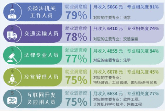 幸福感排名_幸福感满满的图片(3)