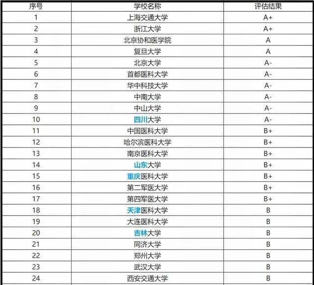 临床医学全国排名_临床医学图片