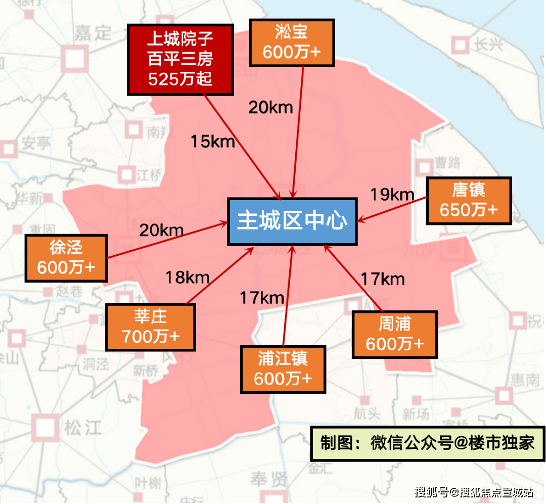 上海2035规划重点区域图片