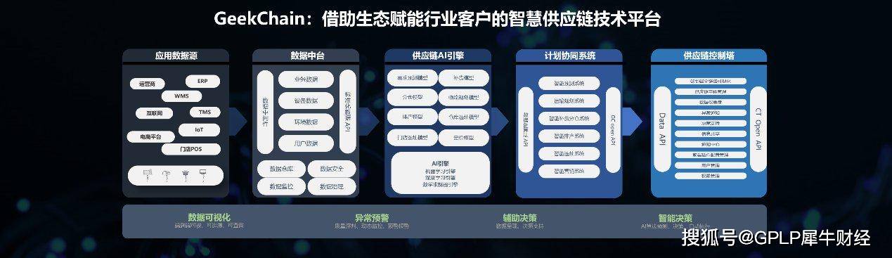机器人|重磅！极智嘉智慧物流峰会隆重召开！宣布战略方向 实现路径 发布全新技术战略
