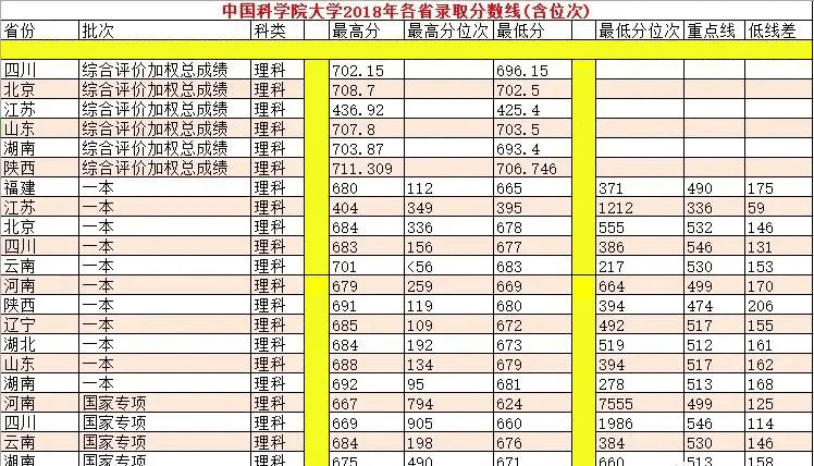 国防兵分数线_2024年国防大学出来什么军衔录取分数线（2024各省份录取分数线及位次排名）_国防军官学校分数线