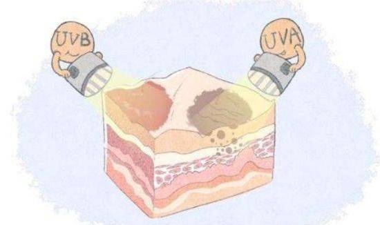 什么|姨妈痘是什么?如何拯救你,我的姨妈痘?!