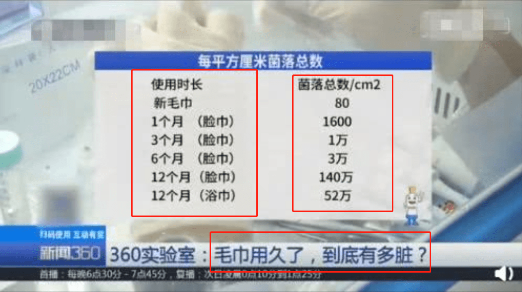 偏方|盘点网上热门的护肤偏方，洁尔阴洗脸？白醋护肤？98%的人都中招