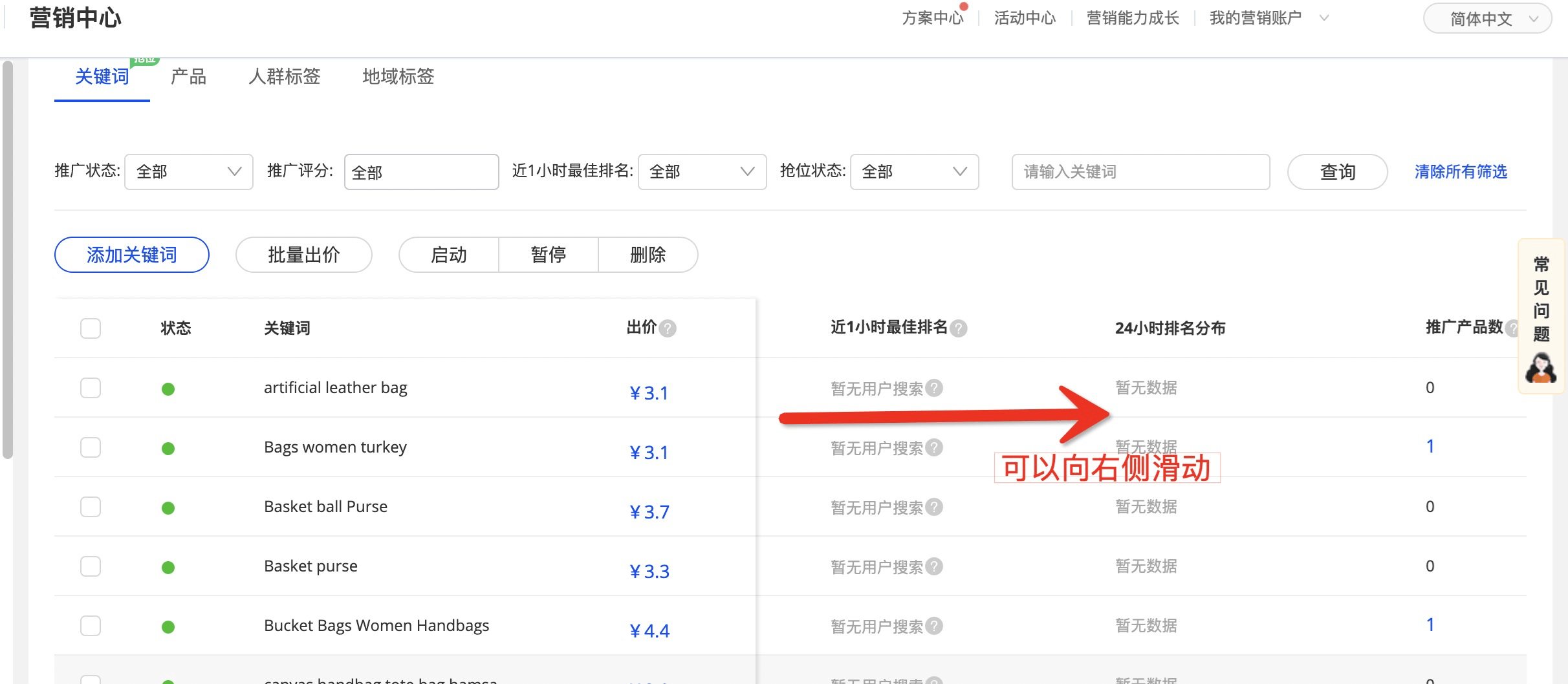 度、购买竞争度、曝光、点击、词花费、点击率、该关键词同行平均出价；列表中关键词出价调整与设置：点击价