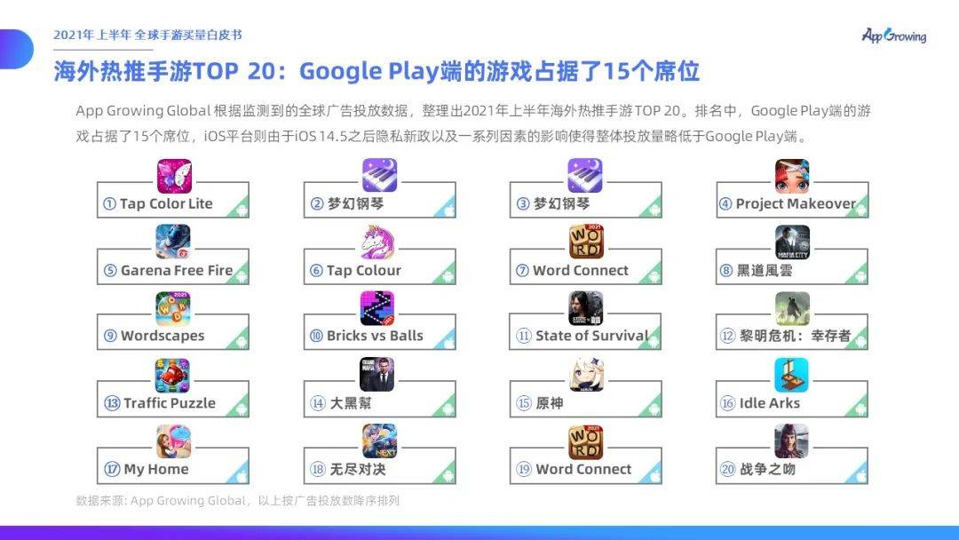 力度|有米云App Growing | 2021年上半年全球手游买量白皮书