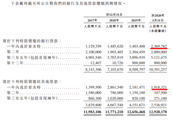 实地集团被曝商票逾期：负债高企 上市失败后高管离职(图7)