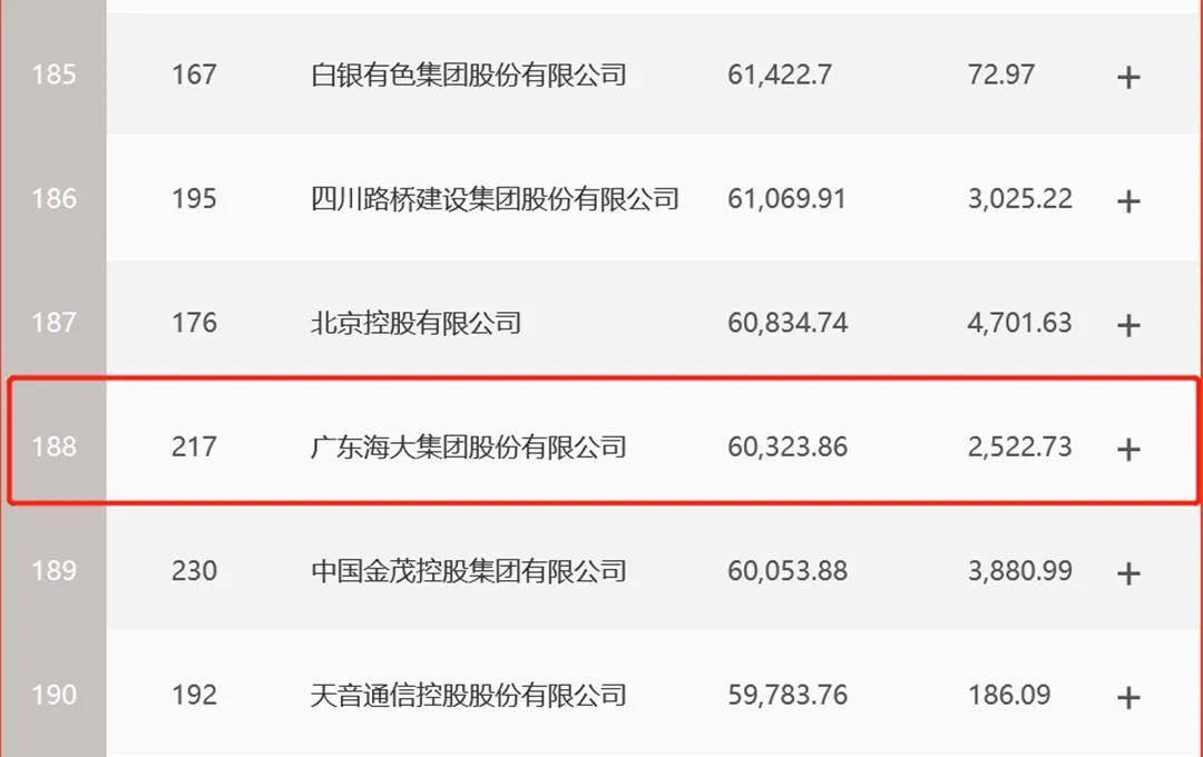 排名188_手机处理器排名