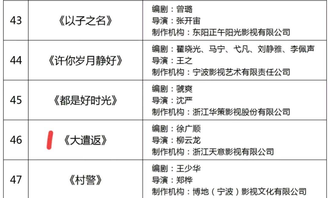 于和伟|《叱咤之城》开机尚未确定，柳云龙执导的另一部新剧却来了