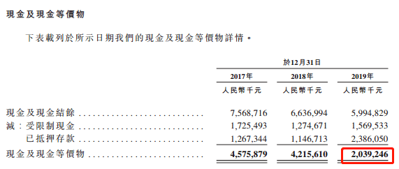 实地集团被曝商票逾期：负债高企 上市失败后高管离职(图8)