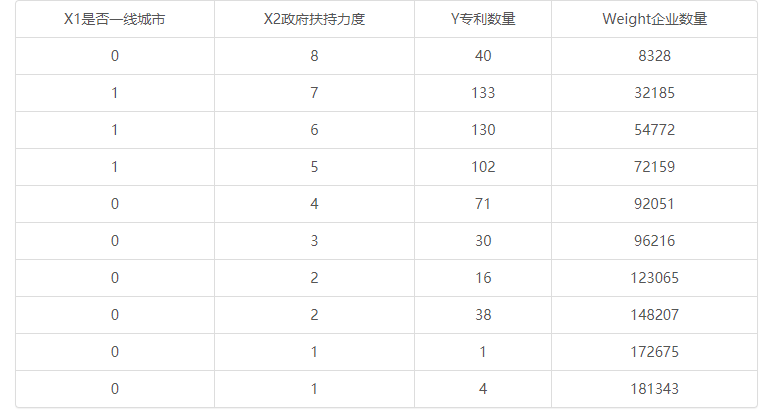 模型|poisson和负二项回归