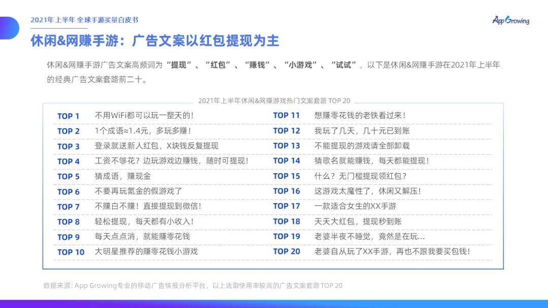 力度|有米云App Growing | 2021年上半年全球手游买量白皮书