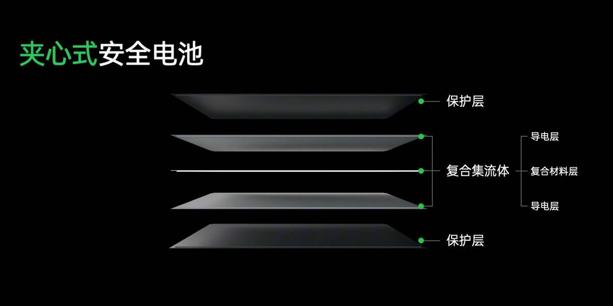 竞赛|告别功率竞赛打造安全快充，OPPO发布多项安全闪充黑科技