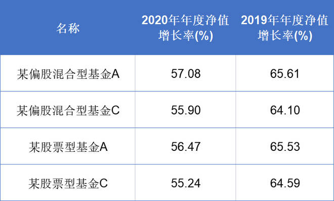 招聘费用申请_狂送流量 招商银行大 小招卡来了 春节7天流量全免