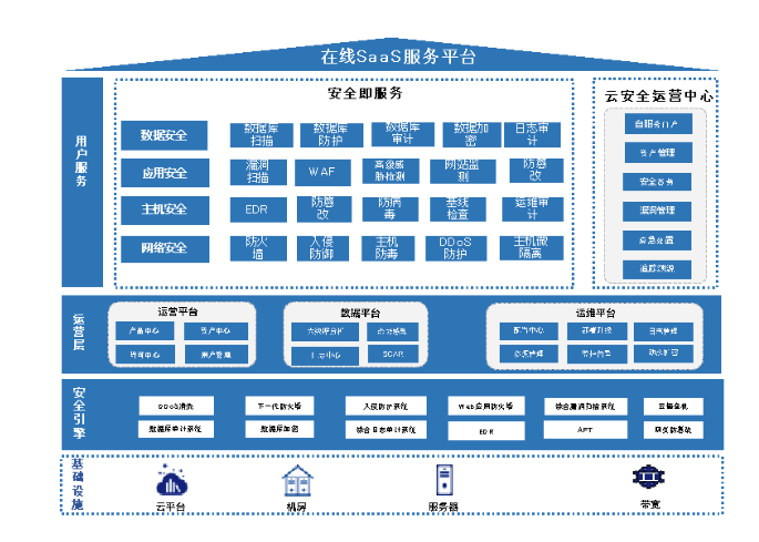 立足云安全安恒信息看网络安全产业高质量发展三年行动计划