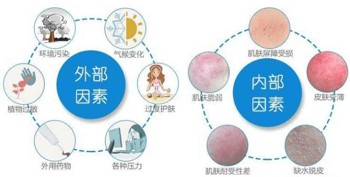 产品|? 敏感肌看过来！亲测5款敏感肌可用的洗面奶，哪款更适合你？