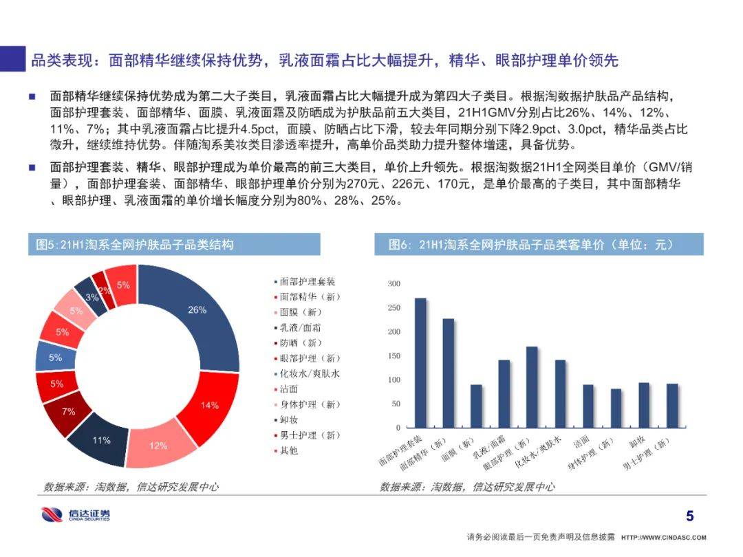 品牌|全网美妆增长6%有所放缓，细分市场国货品牌崛起（附下载）