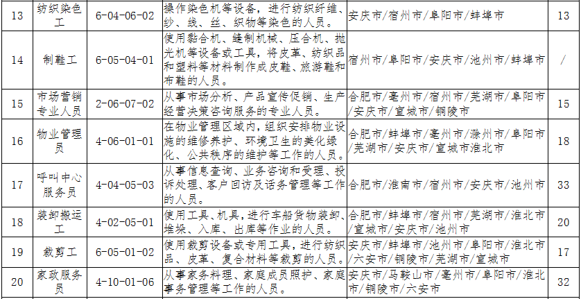 最新职业排名_阿克苏职业学院排名(3)