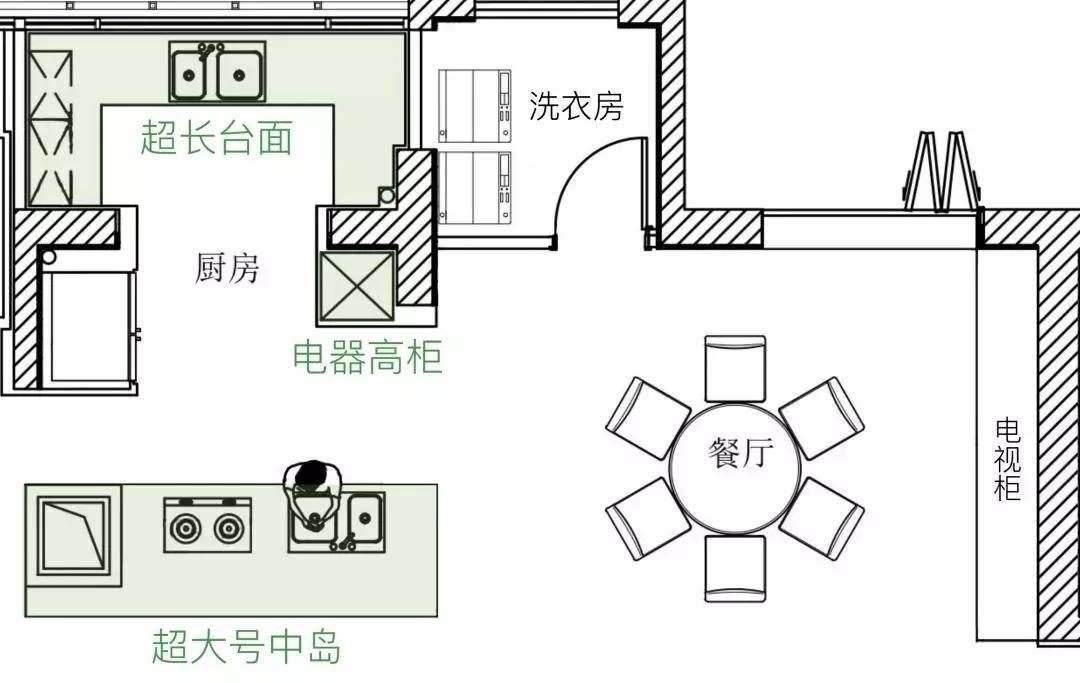 另外,屋主有制作酸奶,米酒的需求,需要购置一个专门的发酵箱摆在台面