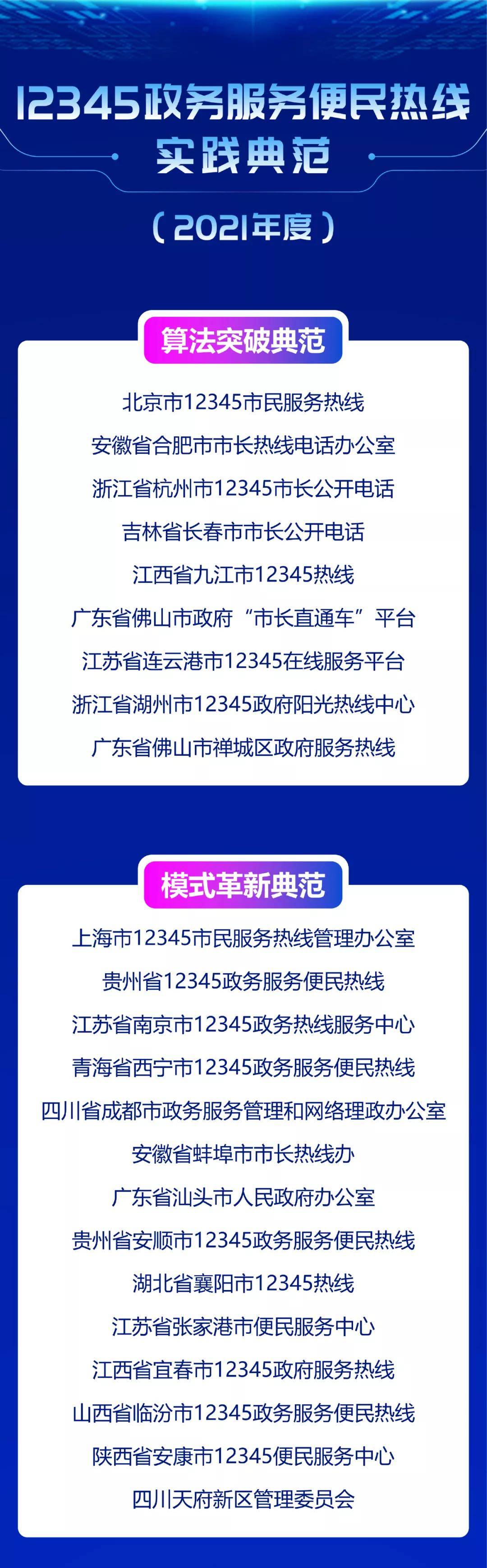 为12345政务服务便民热线的数智化转型实践树立了典范标杆